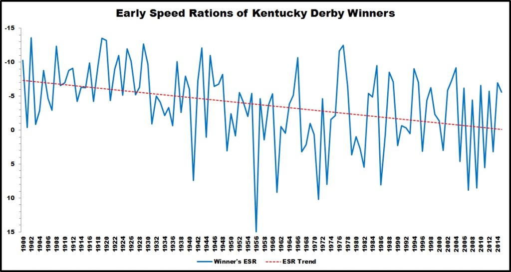 Kentucky Derby Pace