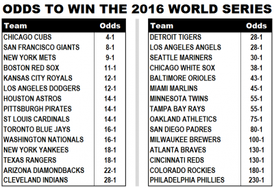 MLB World Series Odds