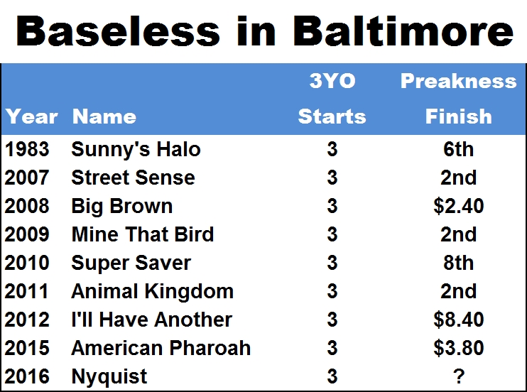 Baseless in Baltimore