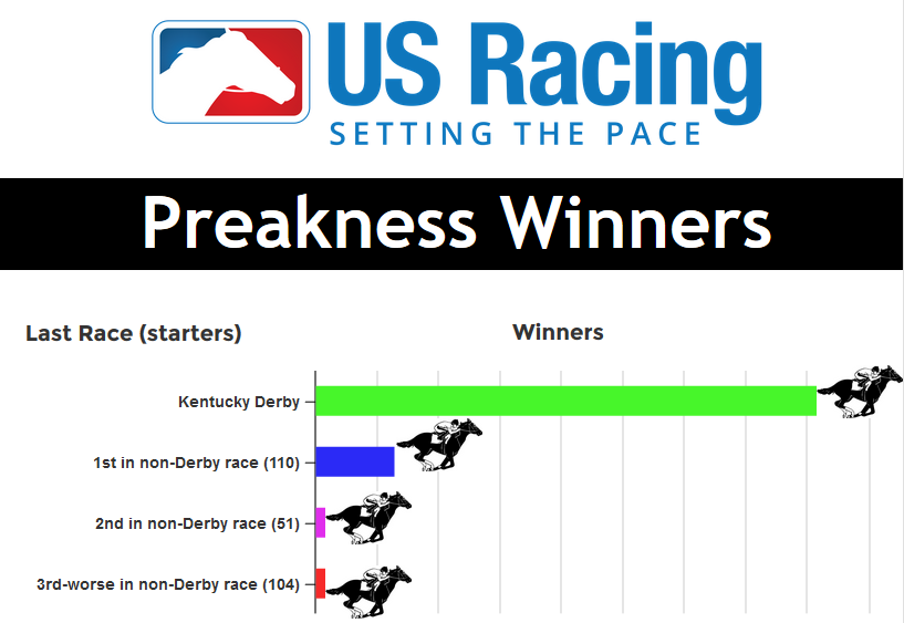 Preakness Stakes Winners