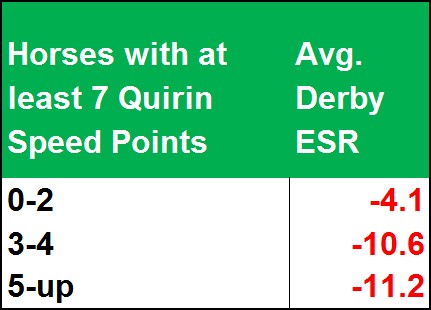 Quirin Points & Derby Pace Summary