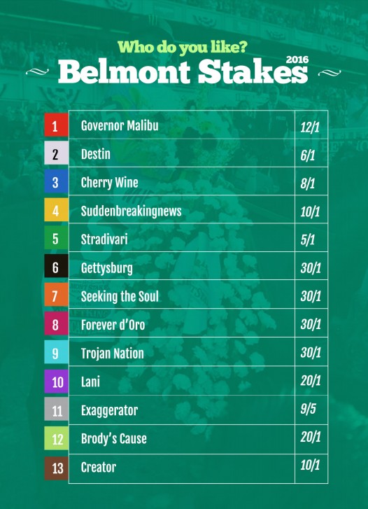 Belmont Stakes 2016 Odds