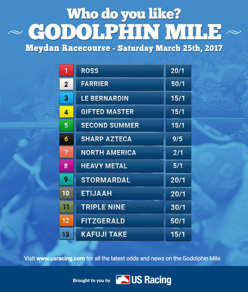 GodolphinMile-Odds