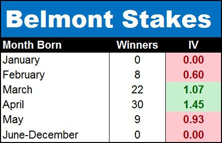 Belmont-Stakes-Winners