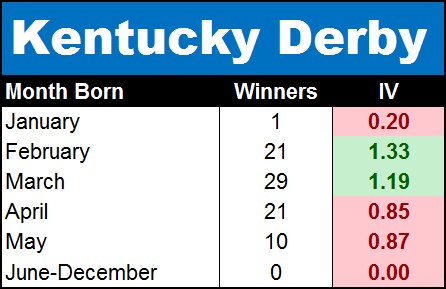 Kentucky-Derby-Winners