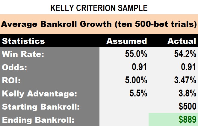Figure 1: Kelly Criterion Bankroll Growth