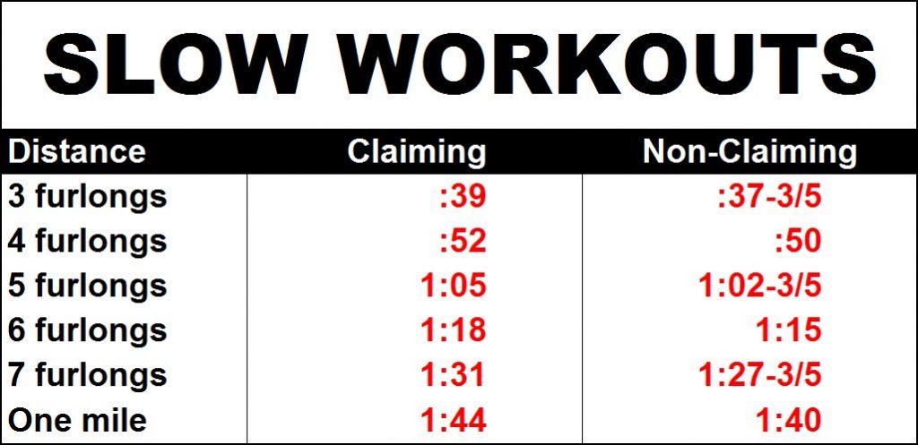 Slow-Workout-Chart