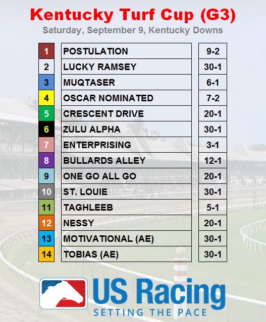 KY-Turf-Cup-Odds