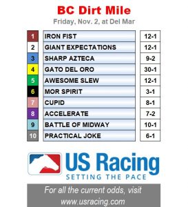 Dirt-Mile-Odds