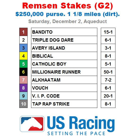 Remsen-Stakes-Odds