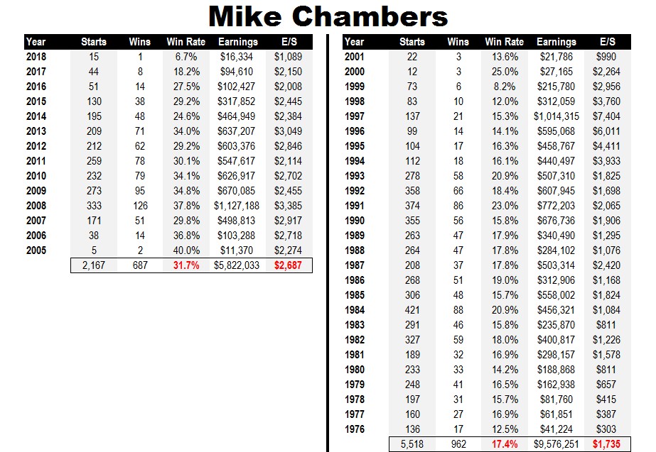 Mike-Chambers