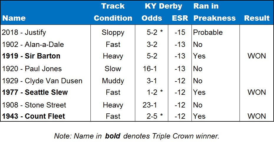 Kentucky-Derby-Top-ESRs