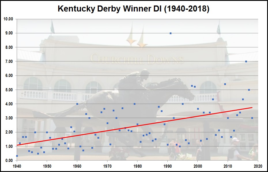 Kentucky-Derby-DI