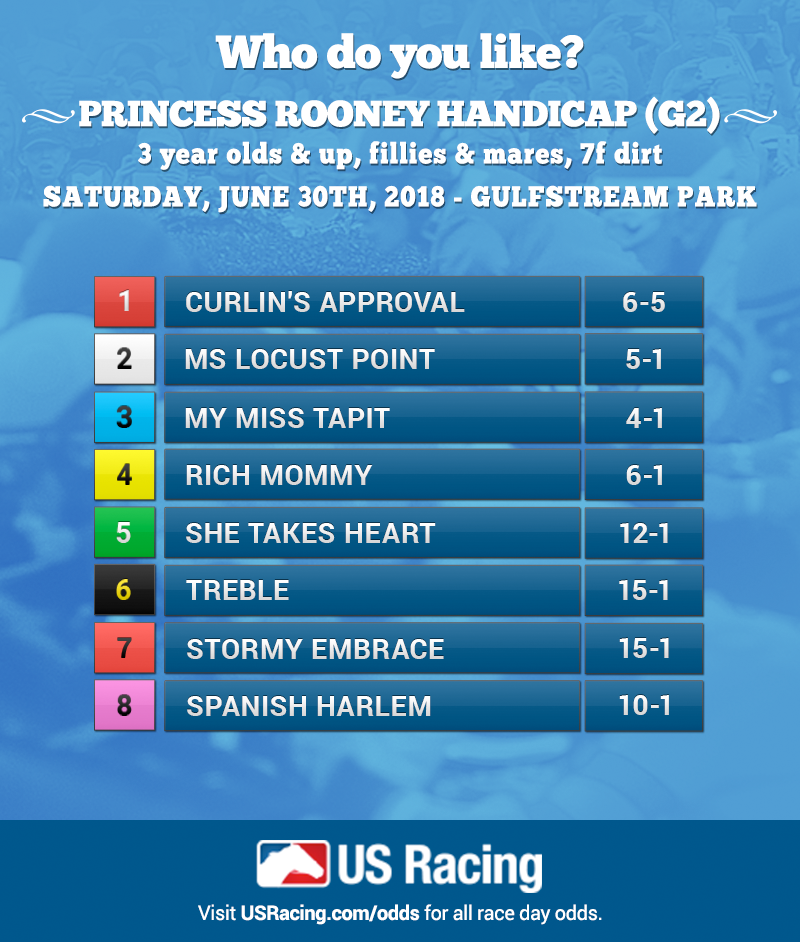 Princess-Rooney-Odds-USR