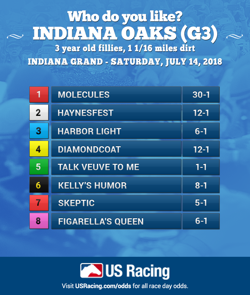Indiana-Oaks-Odds_USRacing