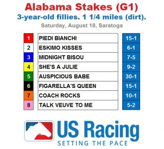 Alabama-Stakes-Odds