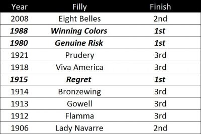 Fillies-ITM-KY-Derby