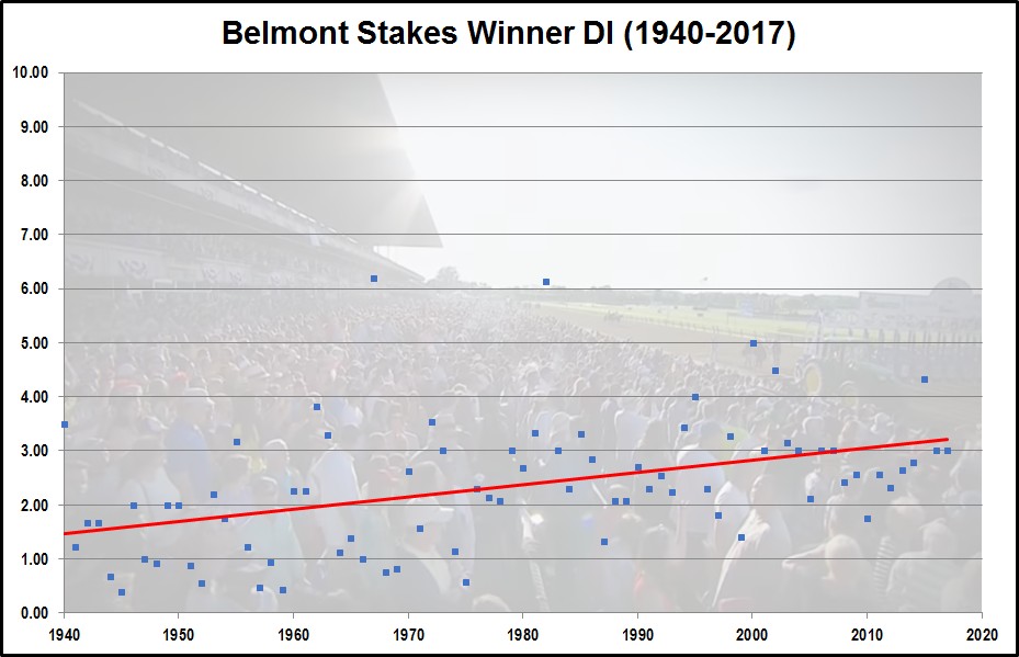 Belmont-Stakes-DI